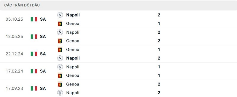 Lịch sử đối đầu Genoa vs Napoli